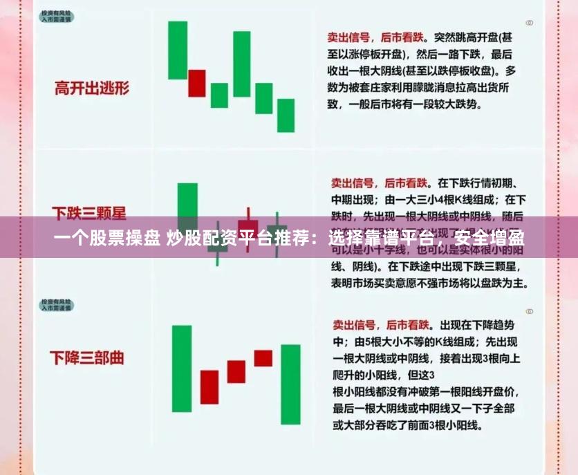 一个股票操盘 炒股配资平台推荐：选择靠谱平台，安全增盈