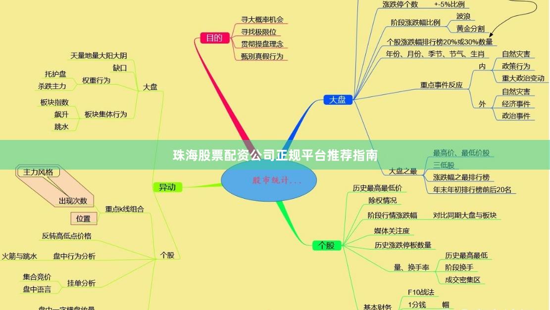 珠海股票配资公司正规平台推荐指南
