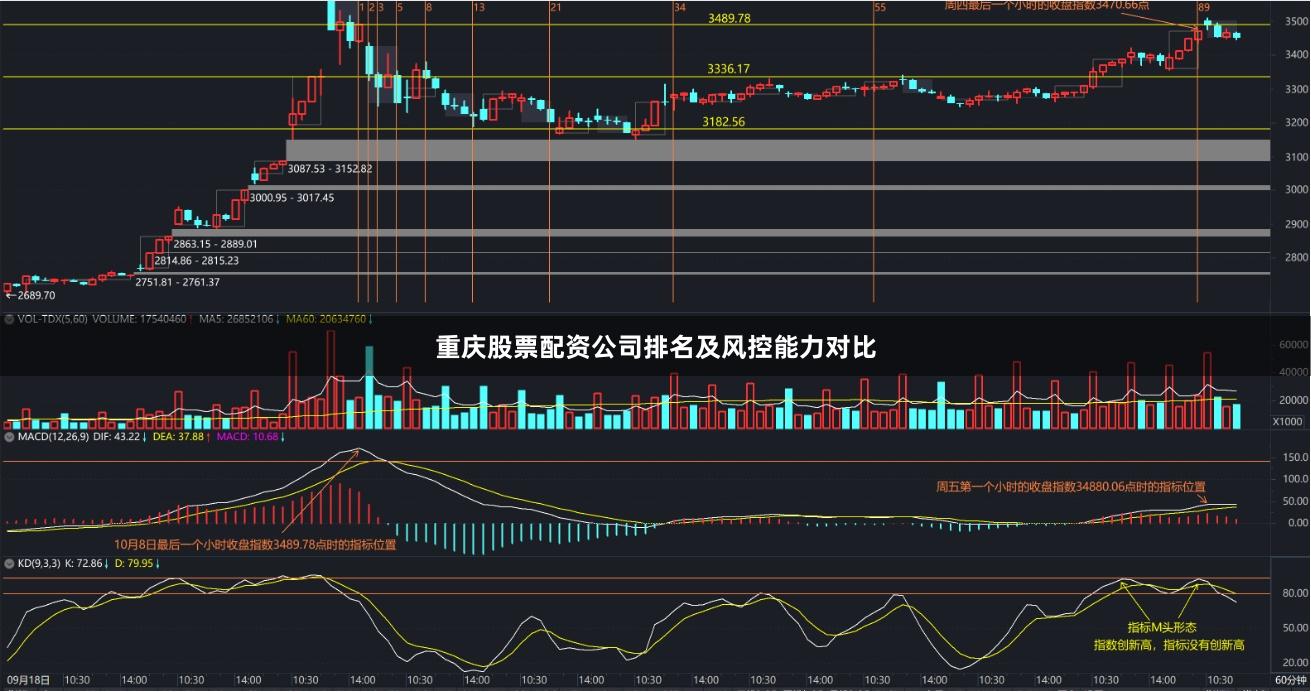 重庆股票配资公司排名及风控能力对比