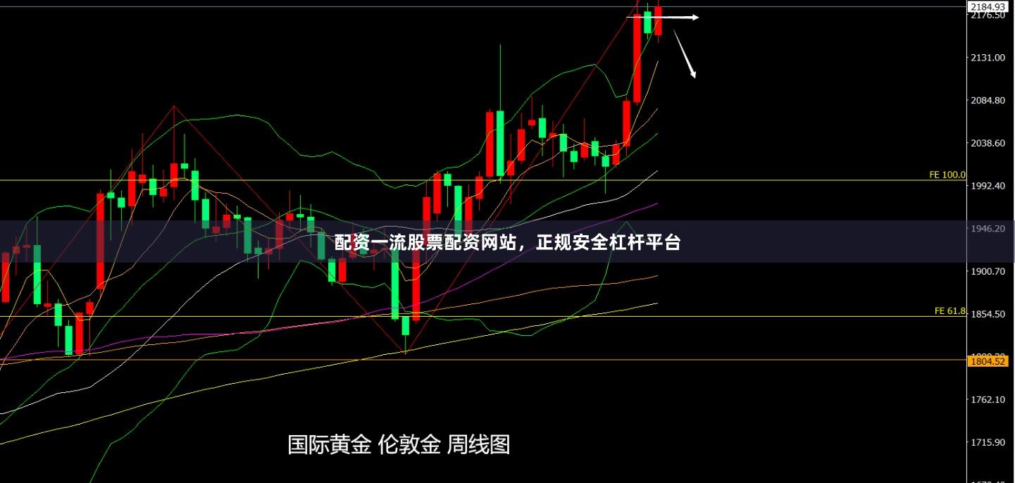 配资一流股票配资网站，正规安全杠杆平台